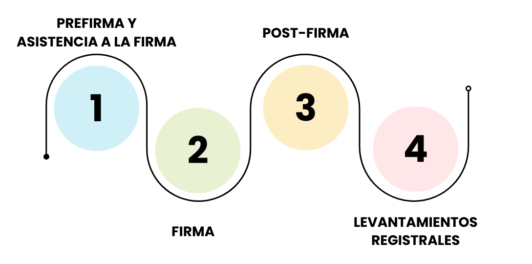 timeline_TEC-gestoria